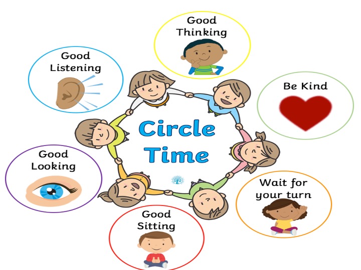 Circle Time Rules Display | Teaching Resources