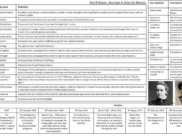 Votes for Women Knowledge Organiser