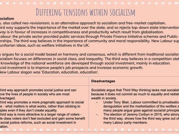 A-Level Politics: Core Ideologies (Key Thinkers)