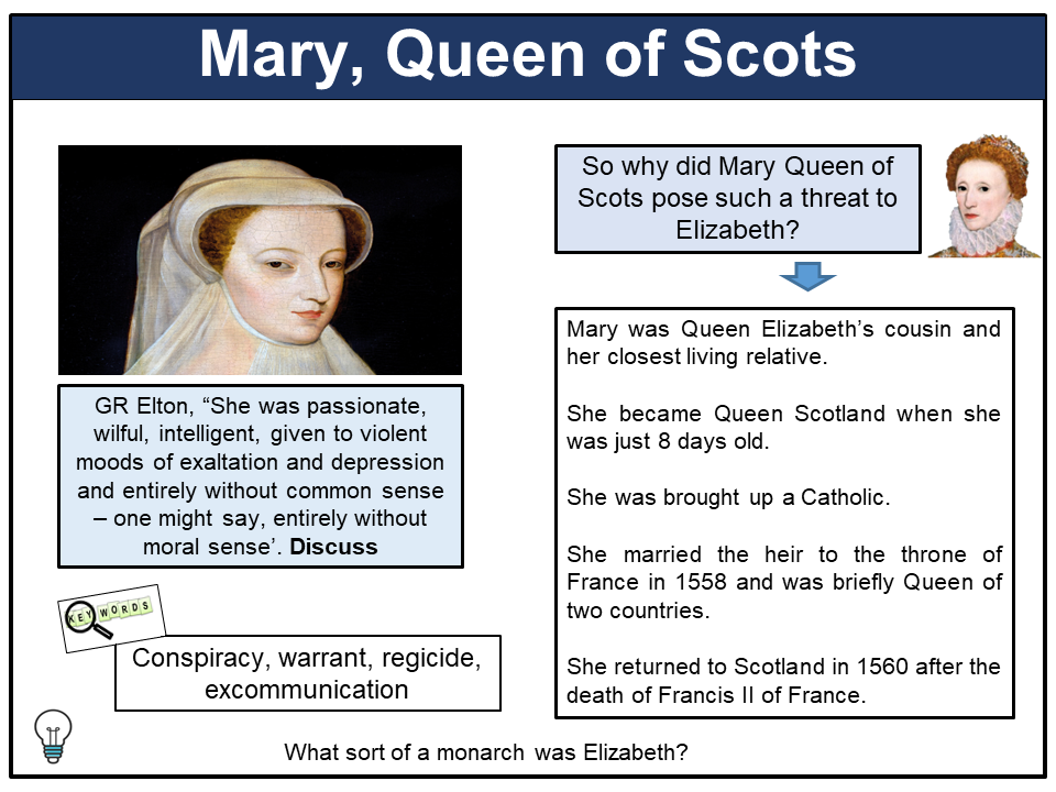 Mary, Queen of Scots and the Threat to Elizabeth I | AQA A Level ...