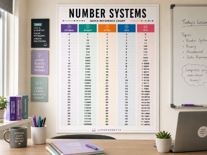 FREE Number Systems Conversion Charts | Binary, Decimal, Hex, Octal & BCD | A4 PDF