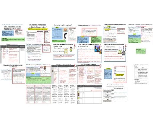 AQA GCSE Sociology: Crime and Deviance Topic 2  - Sources of statistical data on crime