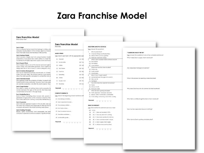 Zara Franchise Model Teaching Resources