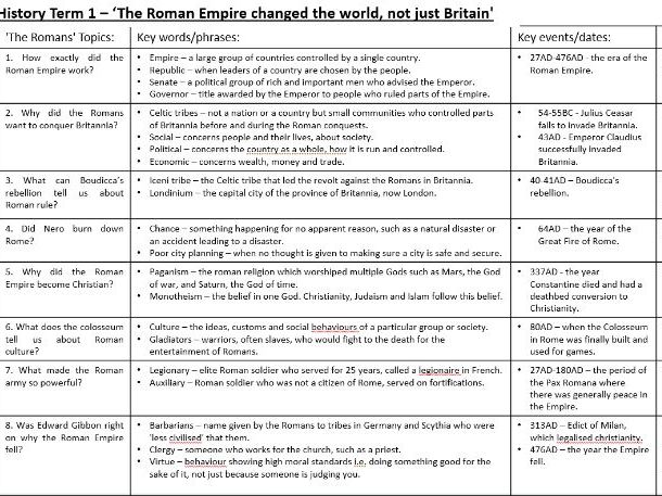 KS3 The Romans Knowledge Organiser