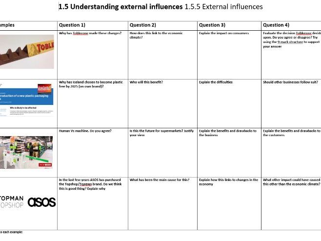 1.5.5 - External Influences Worksheet