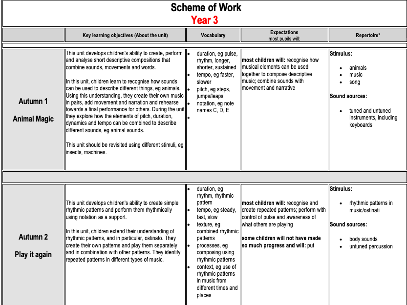 KS2 Music Scheme of Work overview