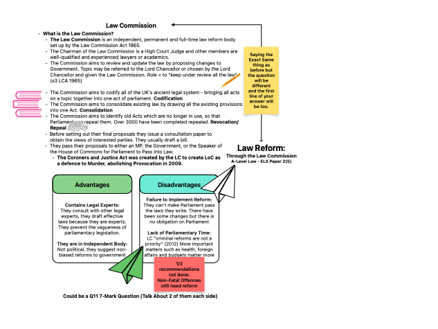A-Level Paper 2 ELS Law Reform Law Commission