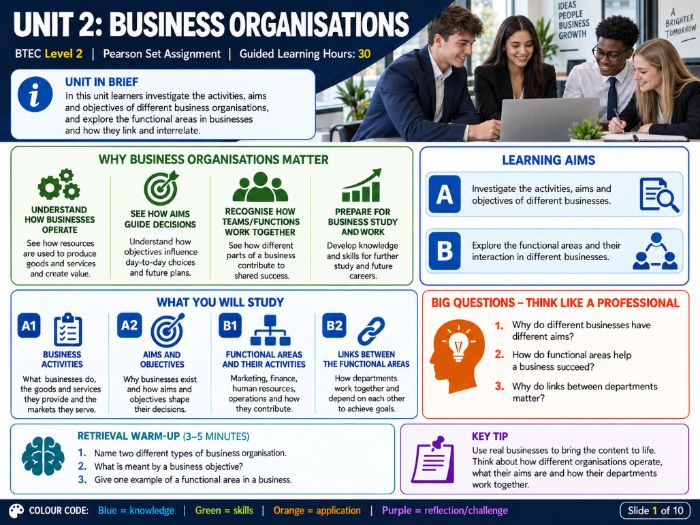 BTEC Level 2 Unit 2 Business organizations | 41 Page Student Workbook Editable Word