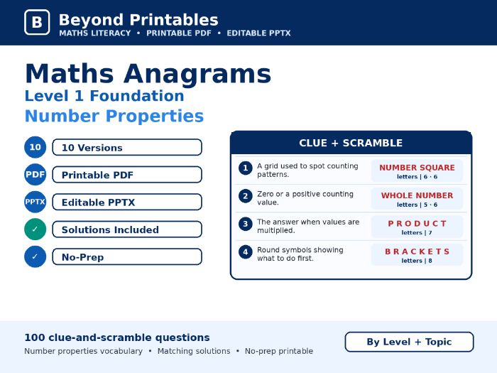 Maths Anagrams Level 1 Number Properties | Vocabulary Retrieval PDF + PowerPoint