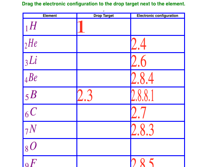 Drag and drop electronic configuration