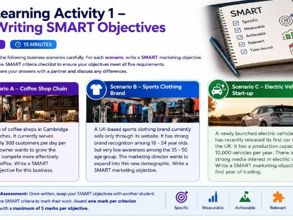 AS Level Business - 3.1.1 The role of marketing and its relationship with other business activities