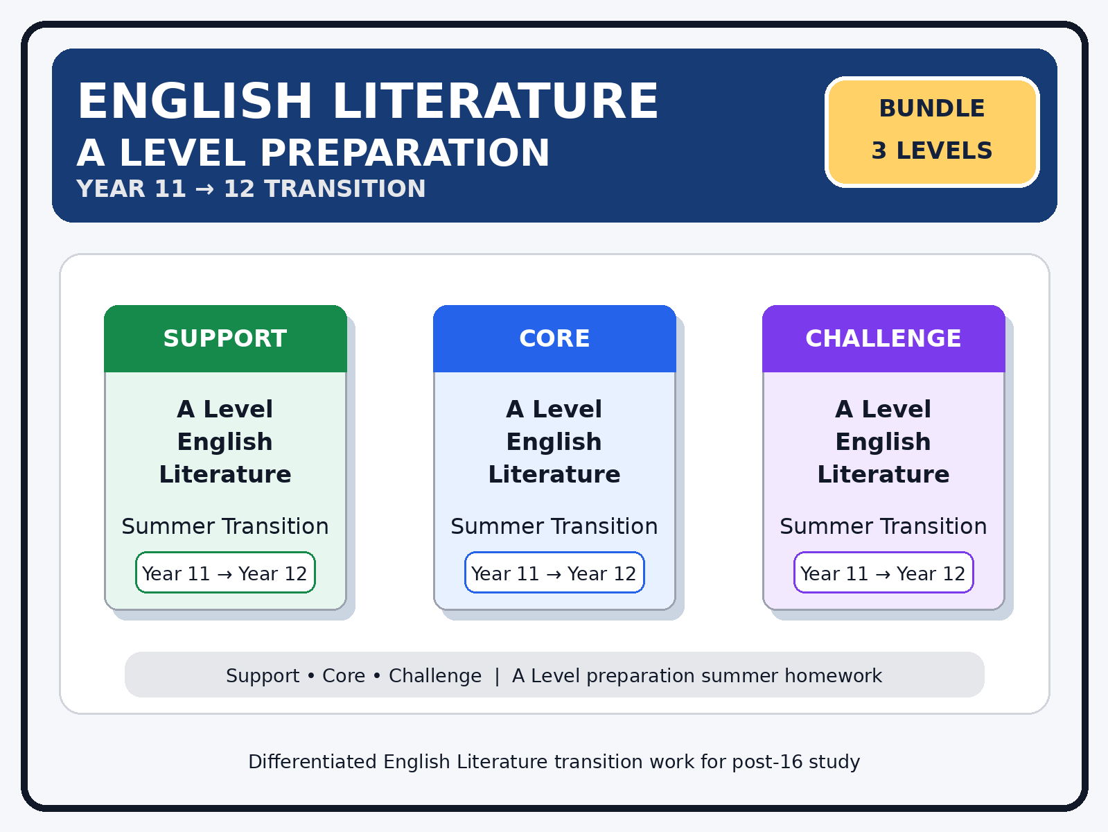 Year 11 to Year 12 English Literature A Level Preparation Bundle – Support, Core & Challenge | Summer Transition Homework