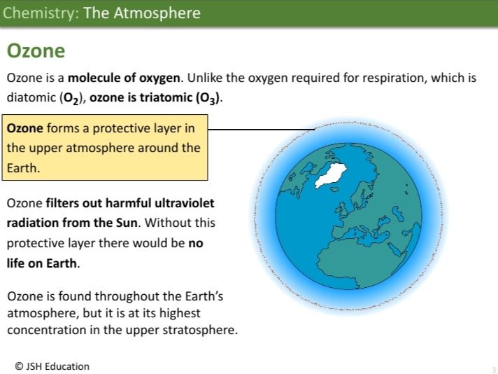 KS3 Chemistry: The Atmosphere