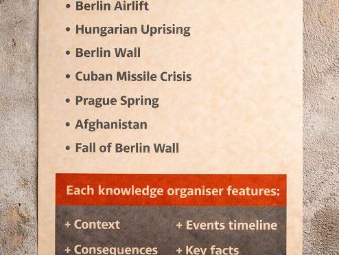 Cold War Flashpoints: Knowledge Organisers