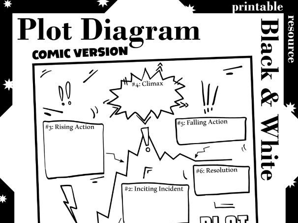 Blank Plot Diagram Template - Black and White - Comic Template