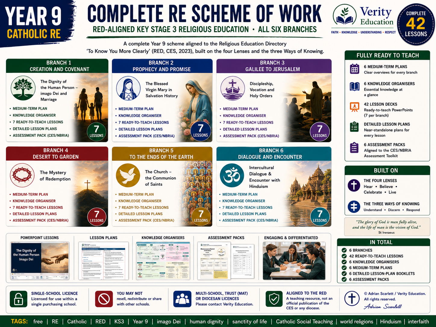 Year 9 — Complete RE Scheme of Work RED-aligned Key Stage 3 Religious Education