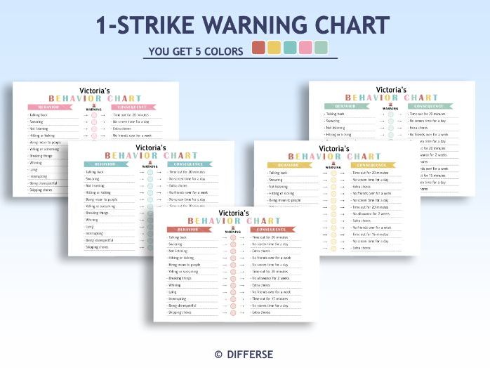 Warning Chart | Consequence Chart | Actions Have Consequences | Behaviour Chart