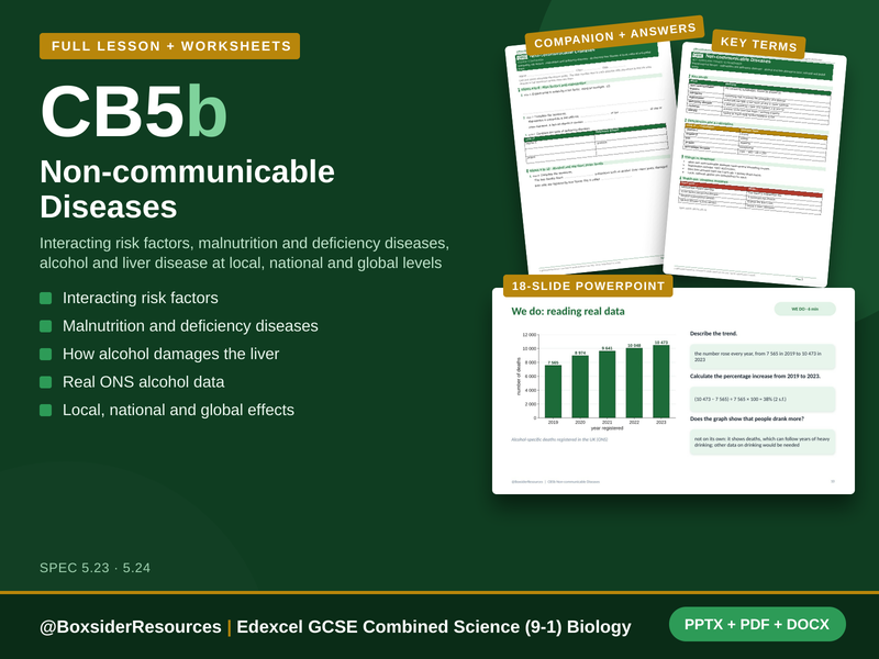 CB5b Non-communicable Diseases | Edexcel GCSE Combined Science (9-1) | Lesson + Worksheet
