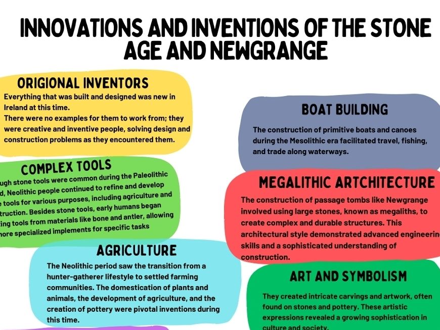 Visual Culture Poster: Stone Age Innovations & Inventions – Leaving Cert Art