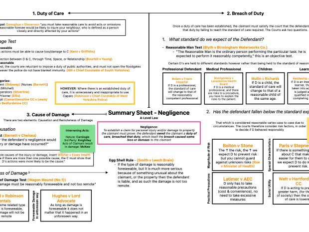 A-Level Law Paper 2 Substantive Law Content