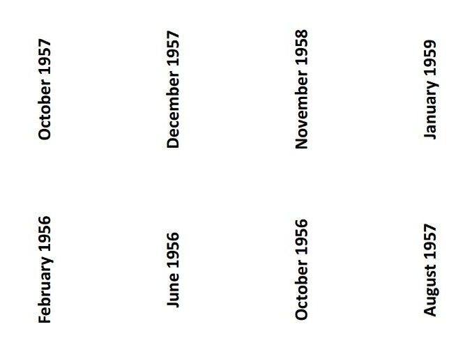 Printable flashcards - The Cold War (OCR A-level history Unit Y223)