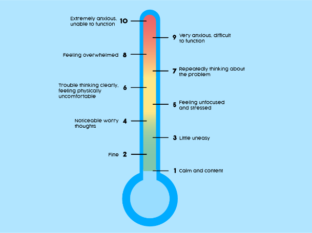 Anxiety thermometer