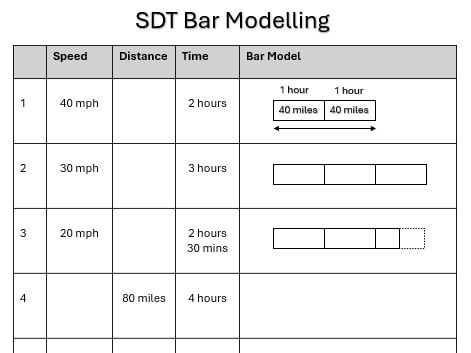 Bar Modeling - Speed and Inverse Proportion