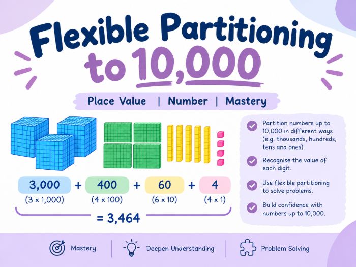 Flexible Partitioning to 10,000 | Place Value | White Rose Maths