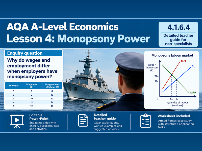 AQA A-level Economics: Unit 6 Labour and monopsony power