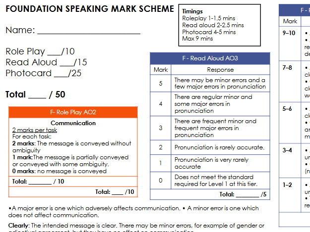 New GSCE AQA Spanish Speaking Markscheme 2026
