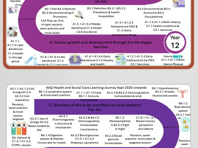 PEARSON LEVEL  3 HEALTH AND SOCIAL CARE AAQ LEARNING JOURNEY UNIT 1 & UNIT 2