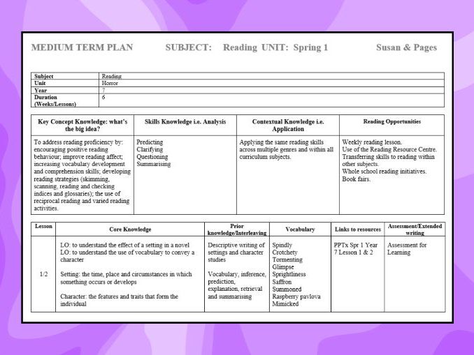 KS3 Reading – Year 7 Horror Unit (Spring 1 Medium-Term Plan)