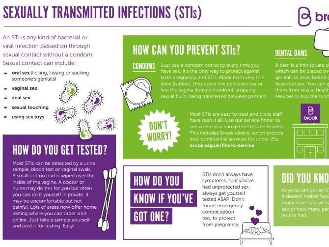 Sexually Transmitted Infections Stis Handout Teaching Resources