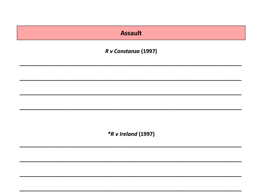Non-fatal offences - cases and statutes worksheets (OCR A-level law)
