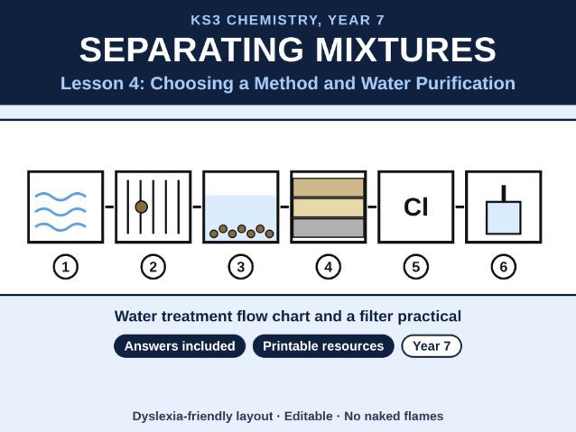 KS3 Chemistry Water Purification Lesson