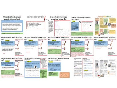 AQA GCSE Sociology: Family Topic 2 Couples - Sociology perspectives on conjugal roles
