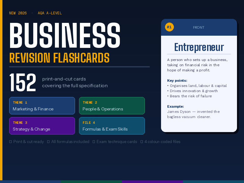 NEW 2026 AQA A-Level Business – Complete Revision Flashcards