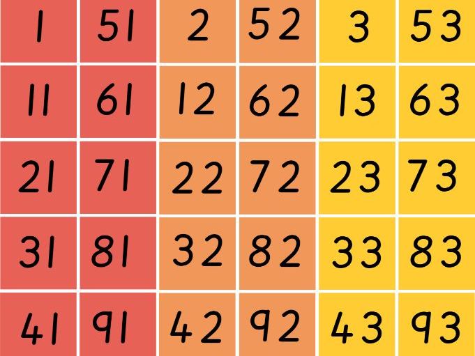 Colour coded replacement 100 square inserts