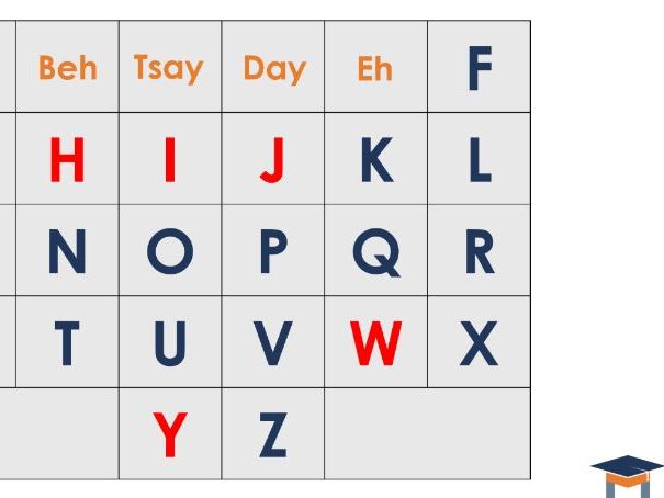 German - Alphabet pronunication