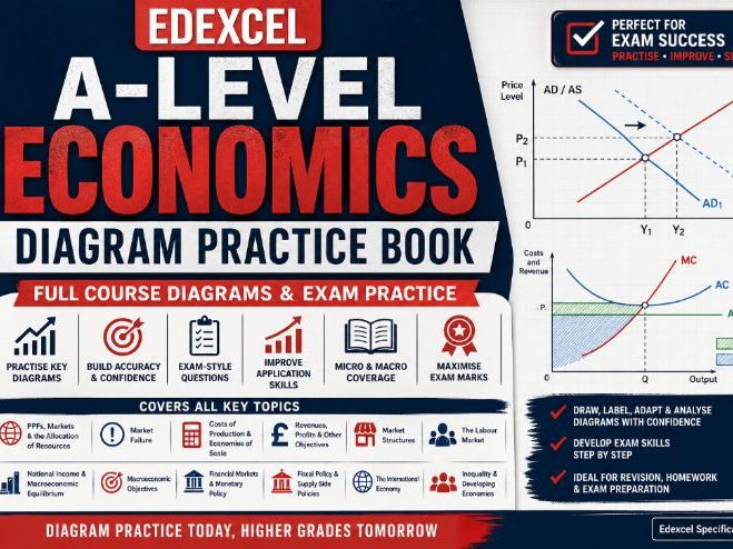 Edexcel A-Level Economics Diagram Practice Workbook – Full Course Diagrams & Exam Practice