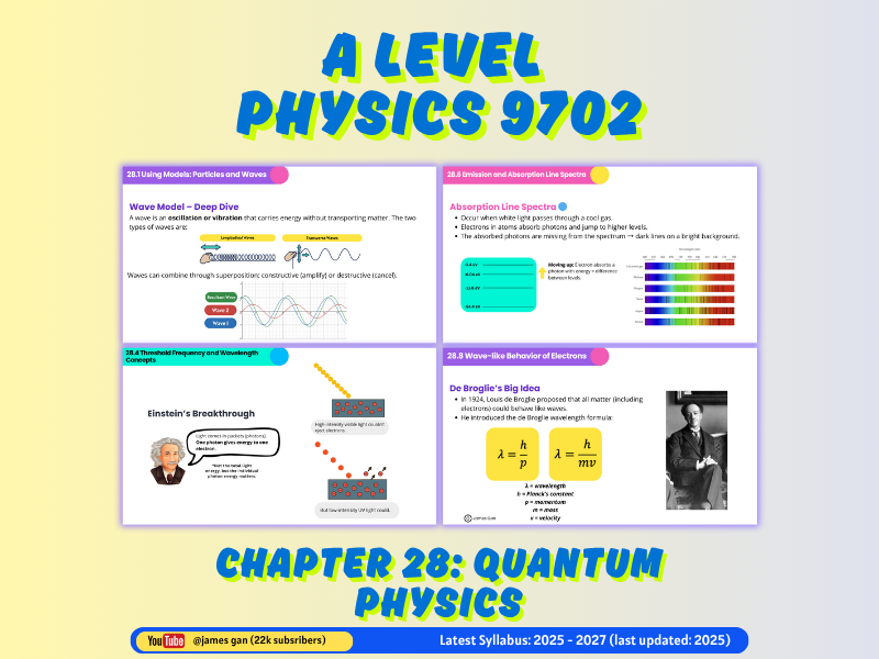 AS & A Level Physics (9702) - Chapter 28: Quantum Physics