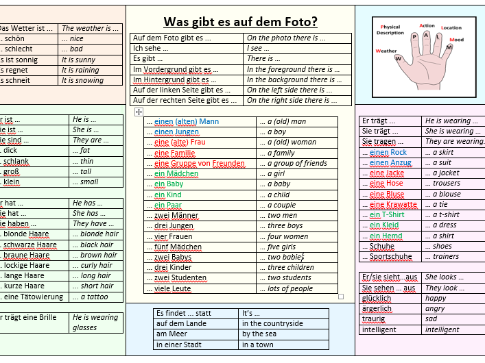 AQA GCSE German photocard help mat