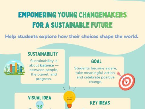 Sustainability in the Classroom | Teacher Reflection & Implementation Posters