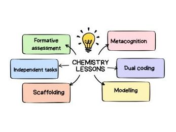 Chemical and physical changes/reactions