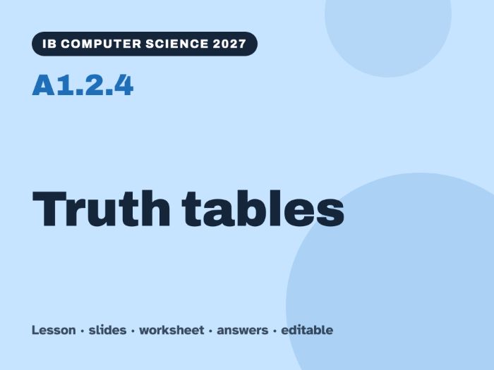 IB Computer Science 2027 – A1.2.4 Truth tables – Lesson & Worksheet