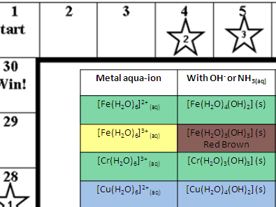 Transition metal game