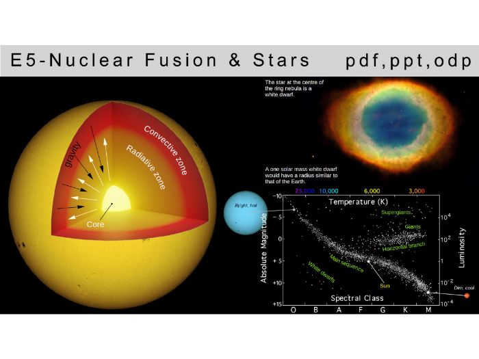 IB physics: E.5 - Nuclear Fusion & Stars