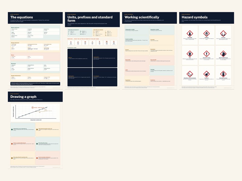 GCSE Science — Classroom Posters | 5 Print-Ready A3 Posters | Every Exam Board