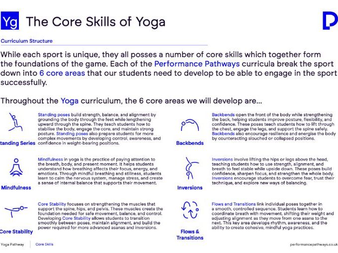 Secondary Yoga Scheme of Work