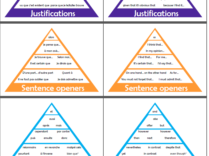 French and Spanish pyramid literacy cards- VCOP